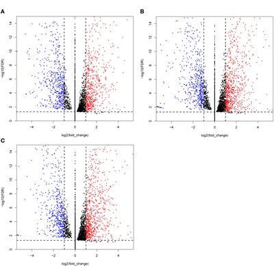 High-Throughput In Vitro Gene Expression Profile to Screen of Natural Herbals for Breast Cancer Treatment